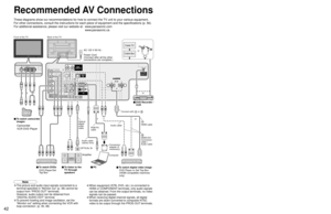 Page 424243
Advanced
 Recommended AV Connections
COMPONENT VIDEOINPUTINPUT
12
1INPUT
2
AUDIO VIDEOAUDIO VIDEO
S VIDEO
PROG OUT
YY
LL
RRLL
R
L R
RL
R P
BPB
PRPR
HDMI 1AUDIO IN
HDMI 2AUDIO IN
TO AUDIO AMP
DIGITALAUDIO
OUT
AUDIO
IN
2 1AV IN
ANTENNACable In
AUDIO
IN
PC
COMPONENT VIDEOINPUTINPUT
12
1INPUT
2
AUDIO VIDEOAUDIO VIDEO
S VIDEO
PROG OUT
LL
RRLL
RR P
BPB
PRPR
HDMI 2AUDIO IN
AUDIO
INAUDIO
IN
PC
2 1AV IN
DIGITALAUDIO
OUT
TO AUDIO AMP
L
R
Recommended AV Connections
These diagrams show our recommendations for...