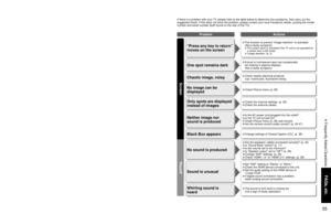 Page 555455
FAQs, etc.
 Frequently Asked Questions
--
SUBSUBMENUMENU
-
FA Q
Before requesting service or assistance, please follow these simple guides to resolve the problem.
If the problem still persists, please contact your local Panasonic dealer or Panasonic Service Center for assistance. 
For details (p. 57, 58)
For additional assistance, please contact us via the website at: 
www.panasonic.com/contactinfo
www.panasonic.ca
No sound is produced
Sound is unusual
• Are the speakers’ cables connected correctly?...