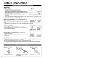 Page 101011
Quick Start 
Guide
 Basic Connection (Antenna + TV) Before  Connection
To connect antenna terminals
Reference of connectionANT OUTANT IN
2 1AV IN
ANTENNACable In
Before Connection
■Antenna terminal■Pin terminals■HDMI terminal
• Firmly tighten by hand.• Match colors of plugs and terminals.
• Insert firmly.• Insert firmly.
Connected Equipment Introduction (Signal source)
Basic Connection
Connecting Antenna (To watch TV)Example 1
VHF/UHF Antenna Cable Box/
Cable
or
(If no Cable Box) 
■...