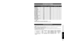 Page 535253
FAQs, etc.
 Technical Information
1 678
39
45
1015 14 13 12 11
2
EZ SyncTM “HDAVI ControlTM” 
HDMI connections to some Panasonic equipment allow you to interface automatically. (p. 32)
• This function may not work normally depending on the equipment condition.
• The equipment can be operated by other remote controls with this function on even if TV is in Standby mode.
• Image or sound may not be available for the first few seconds when the playback starts.
• Image or sound may not be available for...