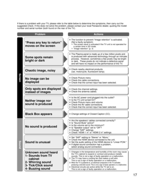 Page 1717
If there is a problem with your TV, please refer to the table below to determine the symptoms, then carry \
out the 
suggested check. If this does not solve the problem, please contact your\
 local Panasonic dealer, quoting the model 
number and serial number (both found on the rear of the TV).
No sound is produced
Sound is unusual
 Are the speakers’ cables connected correctly?
 Is “Sound Mute” active?
 Is the volume set to the minimum?
 Is “Speaker output” set to “Off”?
 Change “SAP” settings.
 Check...