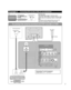 Page 77
To connect the antenna terminal and DVD recorder or VCR
ANT OUTANT IN
TO
AUDIO
AMP
COMPONENTIN
VIDEO
IN1
2
AUDIO
PROG
OUT
RPRPBY
P
RPBYR
R L
L
L
R L
HDMI 1 AV  I N
HDMI 2
S VIDEO
1
AUDIO VIDEO
D
A
B
C
Example 2Connecting DVD recorder (VCR) (To record/playback)
DVD Recorder
If the source has a higher resolution signal 
(480p/720p/1080i/1080p), connection can be made 
with the use of a Component Video or HDMI cable.
VCR
Connection can be made with the use of an RF 
cable and Composite Video/S Video...