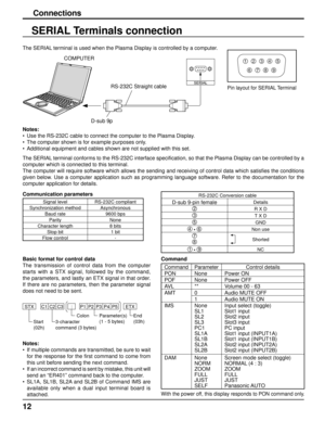 Page 1212
Connections
SERIAL Terminals connection
Notes:
•  Use the RS-232C cable to connect the computer to the Plasma Display.
•  The computer shown is for example purposes only.
•  Additional equipment and cables shown are not supplied with this set.
The SERIAL terminal conforms to the RS-232C interface speciﬁ cation, so that the Plasma Display can be controlled by a 
computer which is connected to this terminal.
The computer will require software which allows the sending and receiving of control data which...