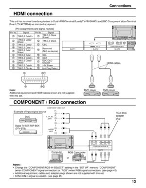 Page 1313
SLOT3 
P R /C R /R P B /C B /B Y/G AUDIO R L COMPONENT/RGB IN 
AUDIO 
OUT  Y ,  P 
B ,    P R , 
OUT P
R 
P B 
Y 
L 
R 
COMPONEN T VIDEO OUT 
Connections
COMPONENT / RGB connection
Notes:
•  Change the “COMPONENT/RGB-IN SELECT” setting in the “SET UP” menu to “COMPONENT” 
  (when COMPONENT signal connection) or “RGB” (when RGB signal connection). (see page 42)
•  Additional equipment, cables and adapter plugs shown are not supplied with this set.
•  SYNC ON G signal is needed. (see page 45)RCA-BNC...