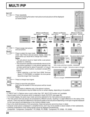 Page 2424
ABABAB
BABABA
PC1
VIDEO2PC1
VIDEO2
VIDEO2
VIDEO1PC1
VIDEO2
A
A A
CB
B
B
D
MULTI PIPMULTI PIP
SWAPSWAP
SELECT
SWAP
MULTI PIP
MULTI PIP
Press repeatedly.
Each time pressing this button main picture and sub picture will be displayed 
as follows below.
Press to swap main picture 
and sub picture.
Press to select the input mode.
Under main Picture and sub picture display, select the 
picture which you would like to change input modes.
Notes:
•  The sub picture sound is heard while a sub picture 
operation...