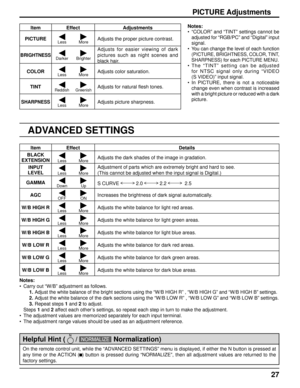 Page 2727
PICTURE Adjustments
ADVANCED SETTINGS
Notes:
•  “COLOR” and “TINT” settings cannot be 
adjusted for “RGB/PC” and “Digital” input 
signal.
•
  You can change the level of each function 
(PICTURE, BRIGHTNESS, COLOR, TINT, 
SHARPNESS) for each PICTURE MENU.
• The “TINT” setting can be adjusted 
for NTSC signal only during “VIDEO 
(S VIDEO)” input signal.
• In PICTURE, there is not a noticeable 
change even when contrast is increased 
with a bright picture or reduced with a dark 
picture.
On the remote...