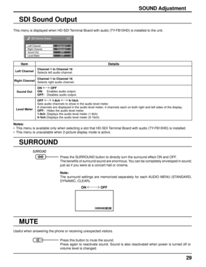 Page 2929
MUTE
Useful when answering the phone or receiving unexpected visitors.
Press this button to mute the sound.
Press again to reactivate sound. Sound is also reactivated when power is turned off or 
volume level is changed.
Notes:
•  This menu is available only when selecting a slot that HD-SDI Terminal Board with audio (TY-FB10HD) is installed.
•  This menu is unavailable when 2-picture display mode is active.
SOUND Adjustment
SURROUND
This menu is displayed when HD-SDI Terminal Board with audio...