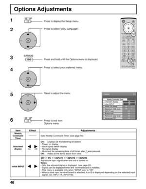 Page 4646
1
2
3
5Press to display the Setup menu.
4
6
Item Effect Adjustments
Weekly 
Command 
TimerSets Weekly Command Timer. (see page 50)
Onscreen 
display
On Off
On:  Displays all the following on screen.
• Power on display
• Input signal switch display
• No signal display
• Mute and the remaining time of off-timer after 
 was pressed.
Off:  Hides all the items above from view.
Initial INPUTOff  PC  INPUT1  INPUT2  INPUT3 
Adjusts the input signal when the unit is turned on.
Notes:
• Only the adjusted...