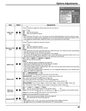 Page 4747
Item Effect Adjustments
Initial VOL 
level
Off On
Press  button to adjust the volume when the unit is turned on.
Off  On
Off:  Sets normal volume.
On:  Sets your preferred volume.
Notes:
• 
When “Maximum VOL level” is “On”, the volume can only be adjusted between 0 and your maximum range.•  You can hear the changed volume regardless of your volume setting before opening the options menu 
if you adjust the volume when “Initial VOL level” is “On” and cursor is on the menu.
Maximum VOL 
level
Off On...