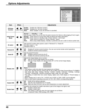 Page 4848
Item Effect Adjustments
Off-timer 
function
EnableDisable
Enable:  Enables the “Off-timer function”.
Disable:  Disables the “Off-timer function”.
Note:    When “Disable” is set, the Off-timer is cancelled.
Initial Power 
ModeNormal  Standby  On
Sets the power mode of the unit for when the power recovers from failure or after plugging off and in again.Normal:  Power returns in as the same state as before the power interruption.
Standby:  Power returns in standby mode. (Power Indicator : red/orange)
On:...