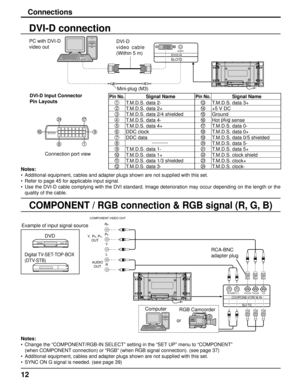 Page 1212
DVI-D connection
Connections
Notes:
•  Additional equipment, cables and adapter plugs shown are not supplied with this set.
•  Refer to page 45 for applicable input signal.
•  Use the DVI-D cable complying with the DVI standard. Image deterioration may occur depending on the length or the 
quality of the cable.
Notes:
•  Change the “COMPONENT/RGB-IN SELECT” setting in the “SET UP” menu to “COMPONENT” 
  (when COMPONENT connection) or “RGB” (when RGB signal connection). (see page 37)
•  Additional...