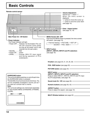 Page 1414
INPUT MENU ENTER/+/ VOL-/
MENU Screen ON / OFF
Each time the MENU button is pressed, the menu screen 
will switch. (see page 16)
INPUT button
(INPUT1, INPUT2, INPUT3 and PC selection)
(see page 18)
ON  OFF
ON SURROUND
Main Power On / Off Switch
Power Indicator
The Power Indicator will light.
• Power-OFF .... Indicator not illuminated (The unit 
will still consume some power 
as long as the power cord is still 
inserted into the wall outlet.)
• Standby  ......... Red
• Power-ON ...... Green
• DPMS...