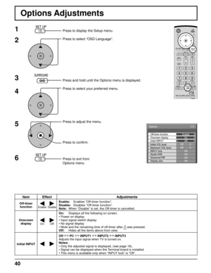 Page 4040
1
2
3
5Press to display the Setup menu.
Press to select “OSD Language”.
Press and hold until the Options menu is displayed.
Press to select your preferred menu.
Press to adjust the menu.
Press to conﬁ rm.
Press to exit from 
Options menu.
4
6
Item Effect Adjustments
Off-timer 
function
EnableDisable
Enable:  Enables “Off-timer function”.
Disable:  Disables “Off-timer function”.
Note:  When “Disable” is set, the Off-timer is cancelled.
Onscreen 
display
On Off
On:  Displays all the following on...