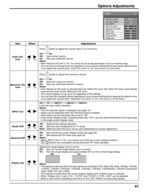 Page 4141
Item Effect Adjustments
Initial VOL 
level
Off On
Press  button to adjust the volume when TV is turned on.
Off  On
Off:  Sets normal volume.
On:  Sets your preferred volume.
Notes:
• 
When “Maximum VOL level” is “On”, the volume can only be adjusted between 0 and your maximum range.•  You can hear the changed volume regardless of your volume setting before opening the options menu 
if you adjust the volume when “Initial VOL level” is “On” and cursor is on the menu.
Maximum VOL 
level
Off On
Press...