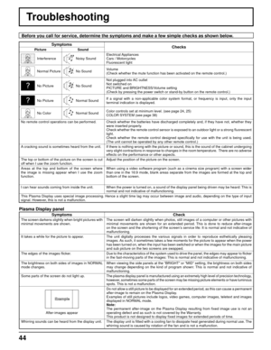 Page 4444
Troubleshooting
Before you call for service, determine the symptoms and make a few simple checks as shown below.
Symptoms
Checks
Picture Sound
InterferenceNoisy SoundElectrical Appliances
Cars / Motorcycles
Fluorescent light
Normal PictureNo SoundVolume
(Check whether the mute function has been activated on the remote control.)
No PictureNo SoundNot plugged into AC outlet
Not switched on
PICTURE and BRIGHTNESS/Volume setting
(Check by pressing the power switch or stand-by button on the remote...