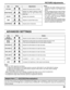 Page 2525
ADVANCED SETTINGS
Notes:
•  “COLOR” and “TINT” settings cannot be 
adjusted for “RGB/PC” and “Digital” input 
signal.
•
  You can change the level of each function 
(PICTURE, BRIGHTNESS, COLOR, TINT, 
SHARPNESS) for each PICTURE MENU.
• The “TINT” setting can be adjusted 
for NTSC signal only during “VIDEO 
(S VIDEO)” input signal.
•  In PICTURE, there is not a noticeable change 
even when contrast is increased with a bright 
picture or reduced with a dark picture.
On the remote control unit, while...