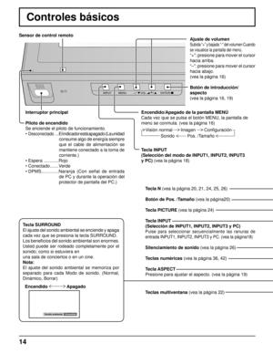 Page 1414
Encendido  Sonido ambiental 
Controles básicos
Tecla N (vea la página 20, 21, 24, 25, 26)
Botón de Pos. /Tamaño (vea la página20)
Tecla PICTURE (vea la página 24)
Tecla INPUT 
(Selección de INPUT1, INPUT2, INPUT3 y PC)
Pulse para seleccionar secuencialmente las ranuras de 
entrada INPUT1, INPUT2, INPUT3 y PC. (vea la página18)
Silenciamiento de sonido (vea la página 26)
Teclas numéricas (vea la página 36, 42)
Tecla ASPECT
Presione para ajustar el aspecto. (vea la página 19)
Teclas multiventana (vea la...