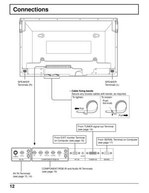 Page 1212
Connections
To tighten:
Pull
Pull To loosen:
Push
the knob
S-VIDEOVIDEOVD HD PR/CR/R PB/CB/B Y/G L
RL
RAUDIO AUDIO
AUDIO
SERIAL TUNER IN PC IN COMPONENT/RGB IN
AV IN
AV IN Terminals
(see page 13, 14)COMPONENT/RGB IN and Audio IN Terminals
(see page 15)From SERIAL Terminal on Computer
(see page 17) From EXIT monitor Terminal
on Computer (see page 16) SPEAKER
Terminals (R)SPEAKER
Terminals (L)
– Cable fixing bands
Secure any excess cables with bands, as required.
From TUNER signal out Terminal
(see page...