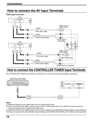 Page 1414
Connections
How to connect the AV Input Terminals
VIDEO signal connection
(VCR)
Audio
OUTVideo
OUT
RL
VIDEO
BNC video cableVideo input to
BNC socket
Audio input to
L/R sockets AUDIO
2×RCA audio cables
VIDEO
RCA video cable
(VCR)
Audio
OUTVideo
OUT
RL
Video input to
BNC socket
RCA-BNC adapter plug
S-VIDEOVIDEOL
RAUDIO
AV IN
Audio input to L/R sockets AUDIO
2×RCA audio cables
Notes:
(1) Additional equipment and cables shown are not supplied with this set.
(2) When connecting video cables, priority is...