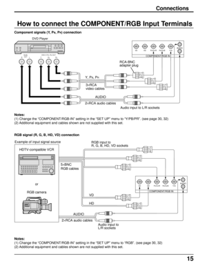 Page 1515
Connections
How to connect the COMPONENT/RGB Input Terminals
RGB signal (R, G, B, HD, VD) connection Notes:
(1) Change the “COMPONENT/RGB-IN” setting in the “SET UP” menu to “Y/PB/PR”. (see page 30, 32)
(2) Additional equipment and cables shown are not supplied with this set. Component signals (Y, P
B, PR) connection
Notes:
(1) Change the “COMPONENT/RGB-IN” setting in the “SET UP” menu to “RGB”. (see page 30, 32)
(2) Additional equipment and cables shown are not supplied with this set.
VD HD PR/CR/R...