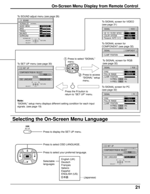 Page 2121
On-Screen Menu Display from Remote Control
Selecting the On-Screen Menu Language
Press to select OSD LANGUAGE.
Press to select your preferred language.
Selectable
languagesEnglish (UK)
Deutsch
Français
Italiano
Español
ENGLISH (US)
To SOUND adjust menu (see page 26)
To SET UP menu (see page 30)
SET UP
Press to display the SET UP menu.
SELECT
SET  UP
SIGNAL
COMPONENT/RGB-IN  SELECT
RGB
OSD  LANGUAGEENGLISH (
US)
RETURN
Note:
“SIGNAL” setup menu displays different setting condition for each input...