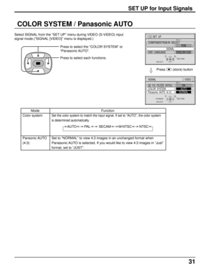 Page 3131
SET UP for Input Signals
COLOR SYSTEM / Panasonic AUTO
Select SIGNAL from the “SET UP” menu during VIDEO (S-VIDEO) input
signal mode.(“SIGNAL [VIDEO]” menu is displayed.)
Press to select the “COLOR SYSTEM” or
“Panasonic AUTO”.
SELECT
SET  UP
SIGNAL
COMPONENT/RGB-IN  SELECT
RGB
OSD  LANGUAGEENGLISH (
US)
RETURN
Mode
Color system
Pansonic AUTO
(4:3)Press to select each functions.
Function
Set the color system to match the input signal. If set to “AUTO”, the color system
is determined automatically.
Set...