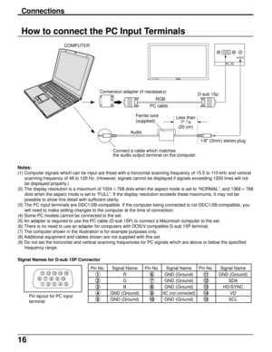Page 1616
Connections
How to connect the PC Input Terminals
Notes:
(1) Computer signals which can be input are those with a horizontal scanning frequency of 15.5 to 110 kHz and vertical
scanning frequency of 48 to 120 Hz. (However, signals cannot be displayed if signals exceeding 1200 lines will not
be displayed properly.)
(2) The display resolution is a maximum of 1024 × 768 dots when the aspect mode is set to “NORMAL”, and 1366 × 768
dots when the aspect mode is set to “FULL”. If the display resolution...