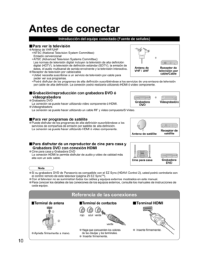 Page 1110
Referencia de las conexiones
Antes de conectar
■Terminal de antena■Terminal de contactos■Terminal HDMI
• Apriete firmemente a mano.• Haga que concuerden los colores 
de las clavijas y los terminales.
•  Inserte firmemente.
•  Inserte firmemente.
Introducción del equipo conectado (Fuente de señales)
Antena de 
VHF / UHFReceptor de 
televisión por 
cable/Cable
ó
■ Grabación/reproducción con grabadora DVD ó 
videograbadora
• Grabadora DVD
La conexión se puede hacer utilizando video componente ó HDMI.
•...