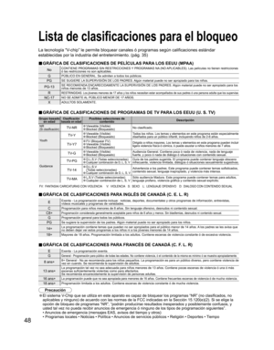 Page 4948
NoCONTIENE PROGRAMAS SIN RESTRICCIONES Y PROGRAMAS NA (NO APLICABLES). Las películas no tienen restricciones 
ó las restricciones no son aplicables.
GPÚBLICO EN GENERAL. Se admiten a todos los públicos.
PGSE SUGIERE LA SUPERVISIÓN DE LOS PADRES. Algún material puede no ser apropiado para los niños.
PG-13SE RECOMIENDA ENCARECIDAMENTE LA SUPERVISIÓN DE LOS PADRES. Algún material puede no ser apropiado para los 
niños menores de 13 años.
RRESTRINGIDAS. Los jóvenes menores de 17 años y los niños necesitan...