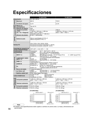 Page 5756
TH-50PZ700U TH-58PZ700U
AlimentaciónAC 120 V, 60 HzConsumo
Maximum695 W 735 W
Condición de espera 0,2 W 0,2 W
Panel de pantalla de 
plasmaMétodo de 
accionamientoTipo de CA
Relación de aspecto16:9
Tamaño de pantalla 
visible
(An. × Al. × Diagonal)
(Número de píxeles)127 cm 148 cm
1.106 mm × 622 mm × 1.269 mm
(43,5 ” × 24,4 ” × 49,9 ”)1.284 mm × 723 mm × 1.474 mm
(50,5 ” × 28,4 ” × 58,0 ”)
2.073.600 (1.920 (An.) × 1.080 (Al.))
[5.760 × 1.080 puntos]
Sonido
Salida de audioAltavoz superdelgado (2,5 W) x...