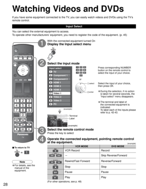 Page 2828
VCR MODE DVD MODE
VCR Record Record
-Skip Reverse/Forward
Rewind/Fast Forward Reverse/Forward
Stop Stop
Pause Pause
Play Play
Input select
1
2
3
4
5
7
6TV
Component 1
Component 2
HDMI 1
HDMI 2
HDMI 3
Video 1
Video 2
8Video 2
9Video 3
0PC
Video 1
VCR
With the connected equipment turned On
Display the Input select menu
Press corresponding NUMBER 
button on the remote control to 
select the input of your choice.
Select the input of your choice, 
then press OK.
• During the selection, if no action 
is...