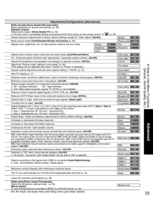Page 3333
Advanced
 How to Use Menu Functions
(picture, sound quality, etc.)
• In AV mode, the Audio menu and Setup menu give fewer options.
Adjustments/Configurations (alternatives)
[DVD recorder/Home theater/HD camcorder]
Select equipment to access and operate. (p. 36)
[Speaker output]
Select audio output. (Home theater/TV) (p. 36)
 EZ Sync menu is accessible directly by pressing the EZ Sync button on the remote control.   (p. 29)
Resets all picture adjustments to factory default settings except for “Other...