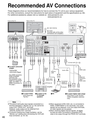 Page 4646
COMPONENT VIDEOINPUTINPUT
12
1INPUT
2
AUDIO VIDEOAUDIO VIDEO
S VIDEO
PROG OUT
YY
LL
RRLL
R
L R
RL
R P
BPB
PRPR
HDMI 1AUDIO IN
HDMI 2AUDIO IN
TO AUDIO AMP
DIGITALAUDIO
OUT
AUDIO
IN
2 1AV IN
ANTENNACable In
AUDIO
IN
PC
A
3
Recommended AV Connections
These diagrams show our recommendations for how to connect the TV unit to your various equipment.
For other connections, consult the instructions for each piece of equipment and the specifications (p. 60). 
For additional assistance, please visit our website...