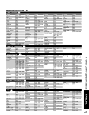 Page 4949
FAQs, etc.
 Remote Control Operation/Code List
Cable Converter (  )
Brand Code Brand Code Brand Code Brand Code
VCR (  )
Cable/PVR Combination (  )
DBS/PVR Combination (S) (  )
Satellite Receiver (  )
A-Mark 0008, 0144
ABC 0003, 0008, 0237
Accuphase 0003
Acorn 0237
Action 0237
Active 0237
Americast 0899
Archer 0237
BCC 0276
Bell South 0899
British Telecom 0003
Century 0008
Clearmaster 0883
ClearMax 0883
Cool Box 0883
Coolmax 0883
Director 0476
Fosgate 0276
GE 0144
General 
Instrument0003, 0012, 0276,...