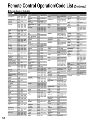 Page 5050
VCR (  )
Brand Code Brand Code Brand Code Brand Code
Electrohome 0000, 0037, 0043, 
0060, 0209, 0240
Electrophonic 0037
Emerald 0121, 0184
Emerex 0032
Emerson 0000, 0002, 0037, 
0043, 0121, 0184, 
0209, 0240, 0278, 
0479, 1278, 1479
Fisher 0000, 0039, 0047
Fuji 0033, 0035
Fujitsu 0000
Funai 0000, 0037, 0278
Garrard 0000
Gateway 1972
GE 0000, 0035, 0048, 
0060, 0240, 0807, 
1035, 1060
Gemini 0060
Genexxa 0000, 0037, 0278
Go Video 0240, 0432, 0614
GoldStar 0000, 0035, 0037, 
0038, 0039, 0278, 
1237...