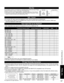Page 5757
FAQs, etc.
 Technical Information
1 678
39
45
1015 14 13 12 11
2
* Mark: Applicable input signal for Component (Y, PB, PR), HDMI and  PC
Input signal that can be displayed
horizontal frequency (kHz) vertical frequency (Hz) COMPONENT HDMI PC
525 (480) / 60i 15.73 59.94**
525 (480) /60p 31.47 59.94**
750 (720) /60p 45.00 59.94**
1,125 (1,080) /60i 33.75 59.94**
1,125 (1,080) /60p 67.43 59.94*
1,125 (1,080) /60p 67.50 60.00*
640 × 400 @70 31.47 70.08*
640 × 480 @60 31.47 59.94*
Macintosh13” (640 × 480)...