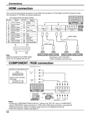 Page 12PC    ISLOT1SLOT2SLOT3
COMPONENT/RGB INAUDIORLPR/CR/R PB/CB/BY/G
HDMI
AV OUTHDMI
AV OUTHDMI
AV  O U THDMI
AV OUT
SLOT3
COMPONENT/RGB IN
AUDIORLPR/CR/RPB/CB/BY/G
AUDIO OUT 
Y 
,  P 
B,P R,
OUT  P
R
P B
Y 
L 
R
COMPONENT VIDEO OUT 
12
Connections
COMPONENT / RGB connection
Notes: Change the “COMPONENT/RGB-IN SELECT” setting in the “SET UP” menu to “COMPONENT”
(when COMPONENT signal connection) or “RGB” (when RGB signal connection). (se\
e page 39)
Additional equipment, cables and adapter plugs shown are...