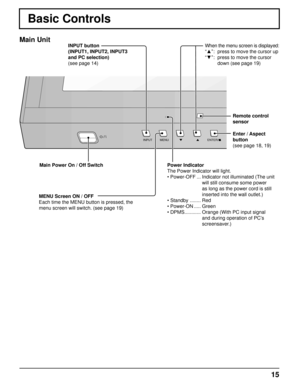 Page 15INPUT MENUENTER/■
15
Basic Controls
Remote control 
sensor
Main Unit
Main Power On / Off SwitchEnter / Aspect 
button 
(see page 18, 19)
When the menu screen is displayed:
“▲
” :   press to move the cursor up 
“▼” :   press to move the cursor 
down
 (see page 19)
INPUT button
(INPUT1, INPUT2, INPUT3 
and PC selection)
(see page 14)
Power Indicator
The Power Indicator will light.
• Power-OFF ...  Indicator not illuminated (The unit will still consume some power 
as long as the power cord is still...
