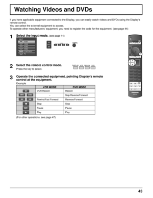 Page 4343
Watching Videos and DVDs
If you have applicable equipment connected to the Display, you can easily watch videos and DVDs using the Display’s 
remote control.
You can select the external equipment to access.
To operate other manufacturers’ equipment, you need to register the code for the equipment. (see page \
44)
1Select the input mode. (see page 14)
HDMI1
HDMI2
HDMI3
HDMI4
COMPONENT
PCINPUT
INPUT
2Select the remote control mode.
Press the key to select.
DISPLAYVCR DBS/CBLDVD
3Operate the connected...