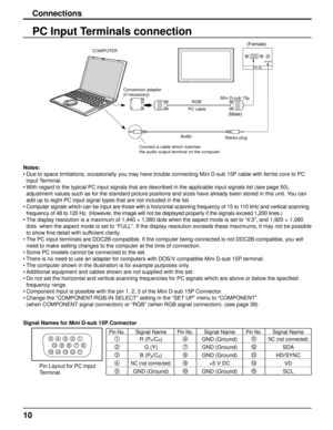 Page 10AUDIO
PC IN 
10
PC Input Terminals connection
Notes:Due to space limitations, occasionally you may have trouble connecting M\
ini D-sub 15P cable with ferrite core to PC 
input Terminal.
With regard to the typical PC input signals that are described in the ap\
plicable input signals list (see page 50), 
adjustment values such as for the standard picture positions and sizes h\
ave already been stored in this unit. You can 
add up to eight PC input signal types that are not included in the list.\
Computer...