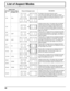 Page 4646
List of Aspect Modes
Aspect modePicture 
 Enlarged screen DescriptionAll Aspect: 
OnFactory setting
All Aspect: Off
16:9 FULL
The display of the pictures fills the screen.
In the case of SD signals, pictures with a 4:3 aspect 
ratio are enlarged horizontally, and displayed. This mode 
is suited to displaying anamorphic pictures with a 16:9 
aspect ratio.
14:9 –
Letterbox pictures with a 14:9 aspect ratio are enlarged 
vertically and horizontally so that their display fills the 
screen vertically and...