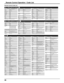 Page 48ABC0003, 0008, 0014, 0017 
Americast 0899 
Amino 1602, 1822 
Bell & Howell 0014 
Bell South 0899 
Clearmaster 0883 
ClearMax 0883 
Coolmax 0883 
Digeo 1187 
Digi 0637 
Director 0476 
Dumont 0637 
General Instrument 0003, 0276, 0476, 0810 GoldStar 0144 
Hamlin 0009, 0273 
i3 Micro 1602 
Jerrold 0003, 0012, 0014, 0276, 0476,  0810 
Memorex 0000 
Motorola 0276, 0476, 0810, 1106, 1187,  1254, 1376
Multitech 0883 
Myrio 1602, 1822 
Pace 0008, 0237, 1877 
Panasonic 0000, 0107, 1786 
Panther 0637 Paragon 0000...