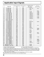 Page 5050
Applicable Input Signals
Signal nameHorizontal frequency 
(kHz)  Vertical frequency 
(Hz)  Component / RGB 
/ Mini D-sub 15P
(Dot clock (MHz)) DVI-D ∗8
(Dot clock (MHz))
1   525  (480) / 60i  15.7359.94 *  (13.5)
2   525  (480) / 60p  31.4759.94 *  (27.0)   
∗5* (27.0)
3   625  (575) / 50i  15.6350.00 *  (13.5)
4   625  (575) / 50p  31.2550.00 *  (27.0)
5   625  (576) / 50p  31.2550.00 *  (27.0)
6   750  (720) / 60p  45.0060.00 *  (74.25) *  (74.25)
7   750  (720) / 50p  37.5050.00 *  (74.25) *...