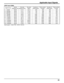 Page 5151
Applicable Input Signals
Signal formatVertical 
frequency (Hz)Horizontal 
frequency (kHz)Dot clock  (MHz) Number of 
active pixels Total number 
of pixels Number of 
active lines Total number 
of lines
1 VGA60 59.94 31.47 25.18 640 800 480 525
2 525/60p 59.94 31.47 27.00 720 858 480 525
3 625/50p 50.00 31.25 27.00 720 864 576 625
4 750/60p 60.00 45.00 74.25 1280 1650 720 750
5 750/50p 50.00 37.50 74.25 1280 1980 720 750
6 1125/60i 60.00 33.75 74.25 1920 2200 1080 1125
7 1125/50i 50.00 28.13 74.25 1920...