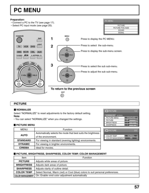 Page 5757
CH
VOL
CHVOL
OK
PC MENU
1Press to display the PC MENU.
2Press to select  the sub-menu.
Press to display the sub-menu screen.TVVCRDVD
DBSRCVRCBL
LIGHT
TV/VIDEOA -ANTENNA - B
SAP
123
AUX
ASPECT
MUTERECALL
BBE
CH
VOL
CHVOL
OK
MENUEXIT
POWERMENU
CH
VOL
CHVOL
OK
PC MENU
PICTURE
PICTURE POS./SIZE
SOUND
SIGNAL
Press to select the sub sub-menu.
Press to adjust the sub sub-menu.
1/2
25
0
3
PICTURE
NORMAL
BRIGHTNESS
SHARPNESS
NORMALIZESTANDARD
PICTURE MENU
PICTURE
Item
PICTURE
BRIGHTNESS
SHARPNESS
COLOR TEMP...