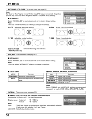 Page 5858
Adjust the horizontal size.
Adjust the vertical size. Adjust the horizontal position.
Adjust the vertical position. Note:
If a “Cue” or “Rew” signal from a VCR or may DVD player is received, the picture
position may shift up or down despite of the PICTURE POS./SIZE settings.
PC MENU
NORMALNORMALIZE
PICTURE POS. /SIZE
V-POS H-POS
V-SIZE H-SIZE
CLOCK PHASE
Eliminate flickering and distortion.
SYNC
VIDEO NR
SIGNAL
H-FREQ.
V-FREQ.kHz
Hz33.8
60.0
 NORMALIZE
Select “NORMALIZE” to reset adjustments to the...
