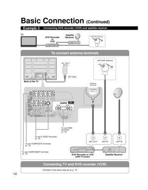 Page 1414
To connect antenna terminals
Connecting TV and DVD recorder (VCR)
ANTENNACable In
ANT INANT OUTANT IN
TO
AUDIO
AMP
COMPONENTVIDEO
INPUT
INPUT  1
INPUT  2
AUDIOAUDIO VIDEO
VIDEO
S VIDEOPROG
OUT
RPRPBY
P
RPBYR
R
RL
L
L
L
RL
ANTENNACable In
HDMI 2AUDIO INAV IN  1AV IN  2
RLHDMI 1AUDIO INDIGITALAUDIO OUT
Example 3Connecting DVD recorder (VCR) and satellite receiver
Connect in the same way as on p. 13.
Basic Connection (Continued)
DVD Recorder
or 
VCRSatellite 
Receiver TV
Satellite Receiver DVD Recorder...