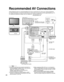 Page 4040
ANTENNACable In
HDMI 2AUDIO IN
TO
AUDIO
AMP
AV IN  1AV IN  2
COMPONENTVIDEO
INPUT
INPUT  1
INPUT  2
AUDIOAUDIO VIDEO
VIDEO
S VIDEOPROG
OUT
RPRPBY
P
RPBYR
R
RL
L
L
RL L
RL
ANTENNACable In
HDMI 1AUDIO INDIGITALAUDIO OUT
Recommended AV Connections
These diagrams show our recommendations for how to connect the TV unit to your various equipment.
For other connections, consult the instructions for each piece of equipment and the specifications (p. 47). 
For additional assistance, please visit our website...