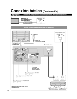 Page 1212
Para conectar terminales de antena
ANTENNACable In
ANT OUTANT IN
HDMI 2AUDIO INAV IN  1AV IN  2
RLHDMI 1AUDIO INDIGITALAUDIO OUT
TO
AUDIO
AMP
COMPONENTVIDEO
INPUT
INPUT  1
INPUT  2
AUDIOAUDIO VIDEO
VIDEO
S VIDEOPROG
OUT
RPRPBY
P
RPBYR
R
RL
L
L
L
RL
ANTENNACable In
Conexión básica (Continuación)
   Conexión de una grabadora DVD (videograbadora) (Para grabar/reproducir)Ejemplo 2
Antena de VHF / UHFTV
Parte posterior 
de la unidadCable de 
alimentación de CA 
120 V CA 60 HzAntena de VHF / UHF
Terminal de...