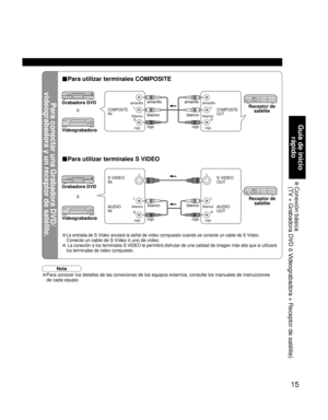 Page 1515
Guía de inicio 
rápido
 Conexión  básica
(TV + Grabadora DVD ó Videograbadora + Receptor de satélite)
Para conectar una Grabadora DVD/ 
videograbadora y un receptor de satélite.
L
R
L
R
L
R
L
R
blanco
rojoblanco
rojoAUDIO
OUT S VIDEO
OUT
■Para utilizar terminales COMPOSITE 
■Para utilizar terminales S VIDEO 
Receptor de 
satéliteCOMPOSITE
OUT
Grabadora DVDamarillo
blanco
rojoamarillo
blanco
rojo
Receptor de 
satélite
• La entrada de S Vídeo anulará la señal de vídeo compuesto cuando se conecte un...